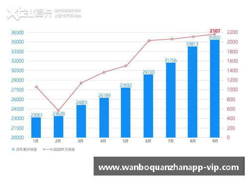 威马2020全年销量22,495辆四季度创历史新高EX5稳居造车前列